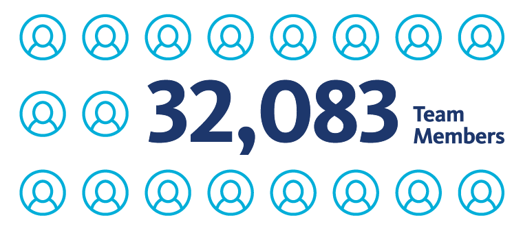 A graphic image with human icons used to represent BayCare's 32,083 team members.