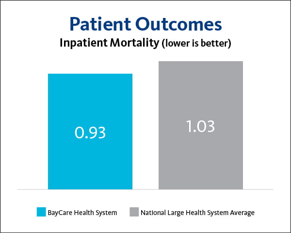 Patient Outcomes 2023